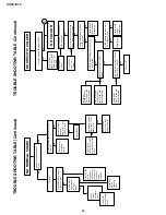 Preview for 20 page of Sharp SX68JS10 Service Manual