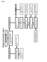 Предварительный просмотр 8 страницы Sharp SX76NF8 Service Manual