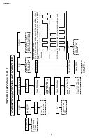 Предварительный просмотр 10 страницы Sharp SX76NF8 Service Manual