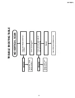 Предварительный просмотр 11 страницы Sharp SX76NF8 Service Manual