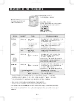 Preview for 8 page of Sharp TE-T56U Operation Manual