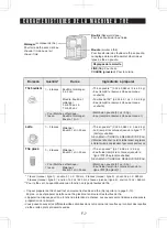 Preview for 36 page of Sharp TE-T56U Operation Manual