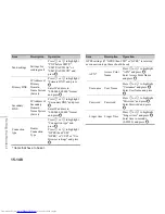 Preview for 148 page of Sharp TM150 User Manual