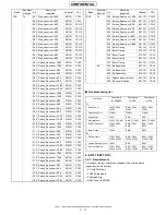 Preview for 21 page of Sharp TM200 Service Manual