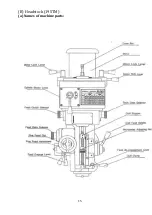 Preview for 19 page of Sharp TMV Series Service And Parts Manual