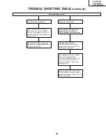 Предварительный просмотр 39 страницы Sharp TU-45GAD Service Manual