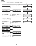 Предварительный просмотр 40 страницы Sharp TU-45GAD Service Manual