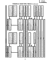 Предварительный просмотр 43 страницы Sharp TU-45GAD Service Manual