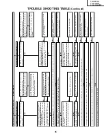 Предварительный просмотр 45 страницы Sharp TU-45GAD Service Manual