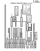 Предварительный просмотр 53 страницы Sharp TU-45GAD Service Manual