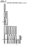 Предварительный просмотр 54 страницы Sharp TU-45GAD Service Manual