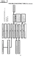 Предварительный просмотр 58 страницы Sharp TU-45GAD Service Manual