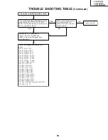 Предварительный просмотр 59 страницы Sharp TU-45GAD Service Manual