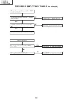 Предварительный просмотр 60 страницы Sharp TU-45GAD Service Manual
