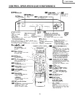 Предварительный просмотр 5 страницы Sharp TU-DTV1000/A Service Manual