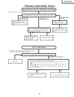 Preview for 13 page of Sharp TU-DTV1000/A Service Manual