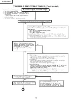 Preview for 14 page of Sharp TU-DTV1000/A Service Manual