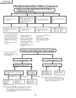 Preview for 16 page of Sharp TU-DTV1000/A Service Manual