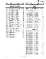 Preview for 21 page of Sharp TU-GA1U-S Parts List