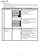 Предварительный просмотр 18 страницы Sharp TU-GA1U-S Service Manual