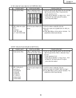 Предварительный просмотр 19 страницы Sharp TU-GA1U-S Service Manual