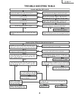 Предварительный просмотр 25 страницы Sharp TU-GA1U-S Service Manual