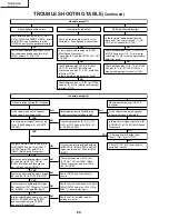 Предварительный просмотр 26 страницы Sharp TU-GA1U-S Service Manual