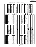 Предварительный просмотр 27 страницы Sharp TU-GA1U-S Service Manual