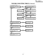 Предварительный просмотр 31 страницы Sharp TU-GA1U-S Service Manual