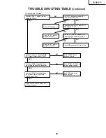 Предварительный просмотр 33 страницы Sharp TU-GA1U-S Service Manual