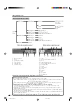 Preview for 47 page of Sharp TU-GD10U-T Operation Manual