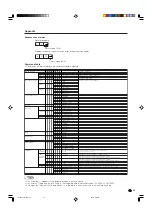 Preview for 100 page of Sharp TU-GD10U-T Operation Manual