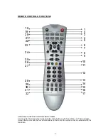 Preview for 10 page of Sharp TU-R160HA Operation Manual