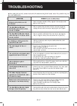 Preview for 21 page of Sharp UA-HD40E-L Operation Manual