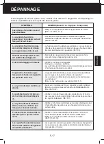 Preview for 117 page of Sharp UA-HD40E-L Operation Manual