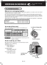 Preview for 164 page of Sharp UA-HD40E-L Operation Manual