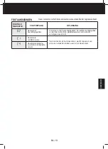 Preview for 167 page of Sharp UA-HD40E-L Operation Manual