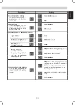 Preview for 15 page of Sharp UA-HG40E Operation Manual