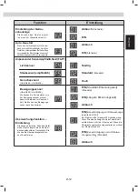 Preview for 35 page of Sharp UA-HG40E Operation Manual