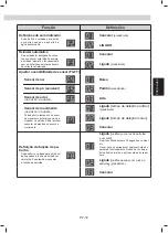 Preview for 75 page of Sharp UA-HG40E Operation Manual