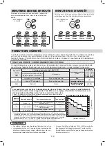 Preview for 92 page of Sharp UA-HG40E Operation Manual