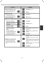 Preview for 95 page of Sharp UA-HG40E Operation Manual