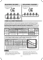 Preview for 112 page of Sharp UA-HG40E Operation Manual