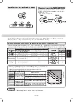 Preview for 113 page of Sharp UA-HG40E Operation Manual