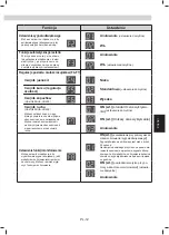 Preview for 115 page of Sharp UA-HG40E Operation Manual