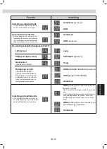 Preview for 135 page of Sharp UA-HG40E Operation Manual