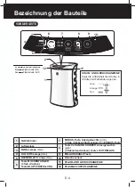 Предварительный просмотр 28 страницы Sharp UA-PM50E Operation Manual