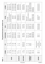 Preview for 14 page of Sharp UH-3 Operations Manual & Parts List