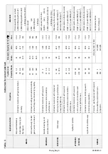 Preview for 15 page of Sharp UH-3 Operations Manual & Parts List