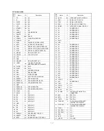 Предварительный просмотр 43 страницы Sharp UP-3300 Service Manual